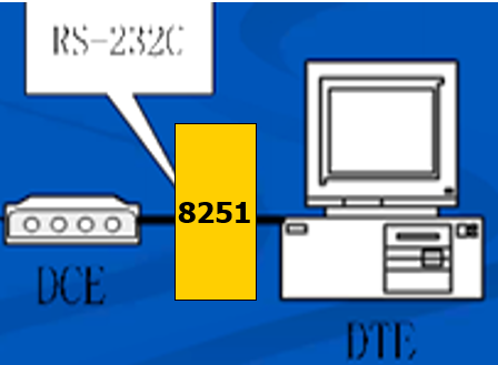 8251接口