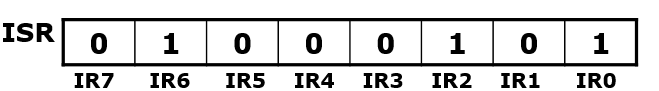 8259A ISR寄存器