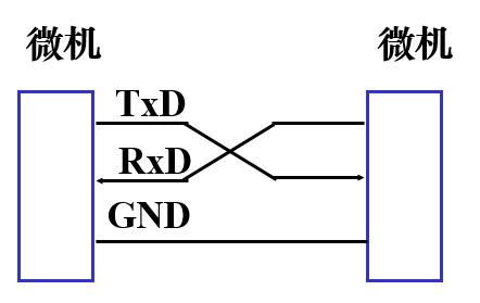 R串口连接方式