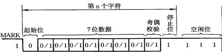 异步串行通信数据格式