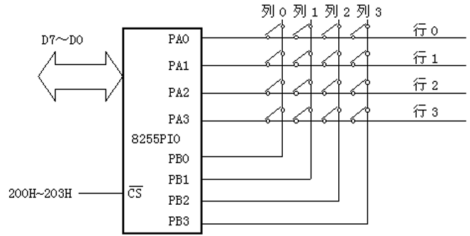 非编码键盘示意图