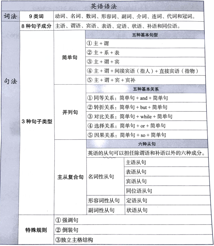 语法结构图