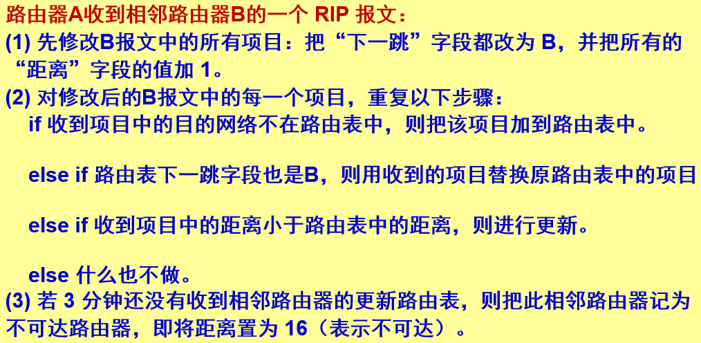 RIP路由表更新算法